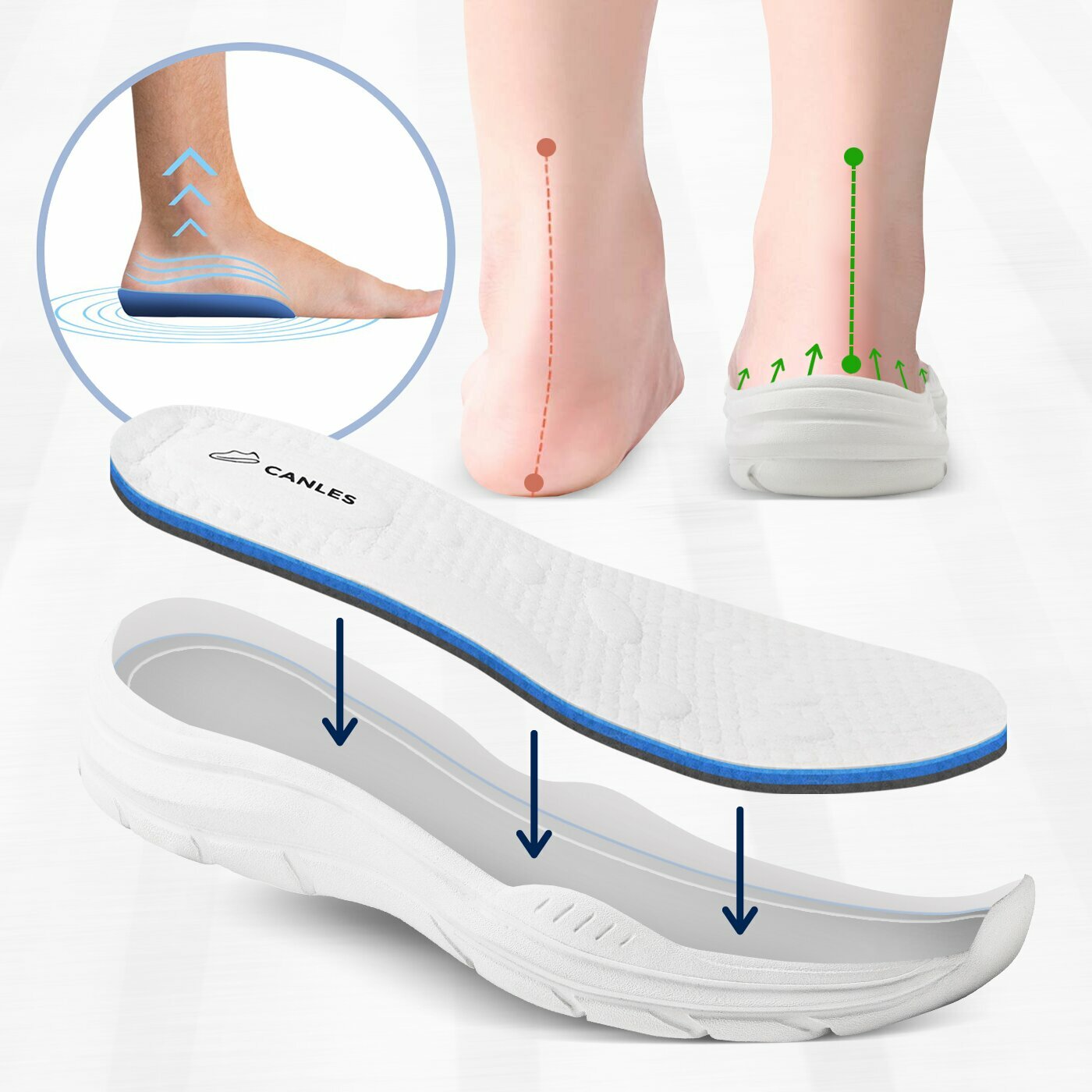 Canles - Say Goodbye To Foot Fatigue In Just 10 Minutes! Advertorial