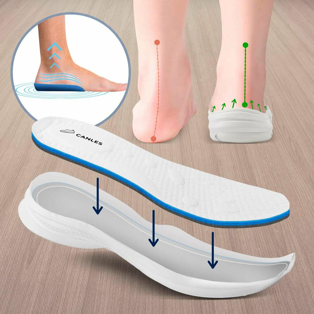 Canles - Forget About Struggling With Sore Feet After Long Hours Of ...